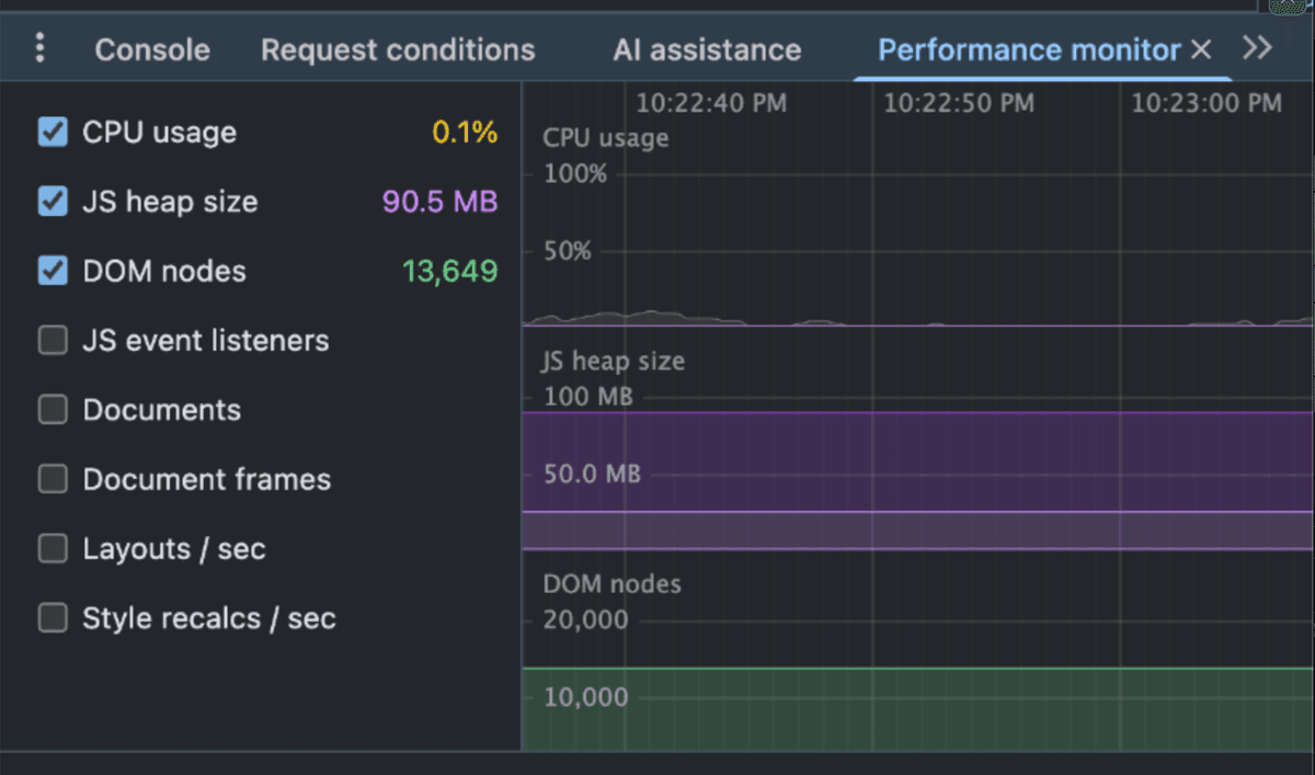 Tinypic Performance Monitor at the End of Compression